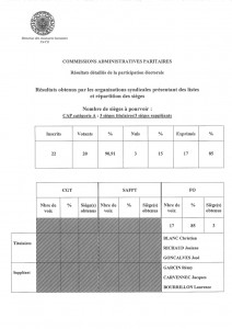 CAP A RESULTATS