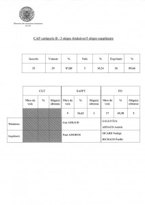 CAP B RESULTATS